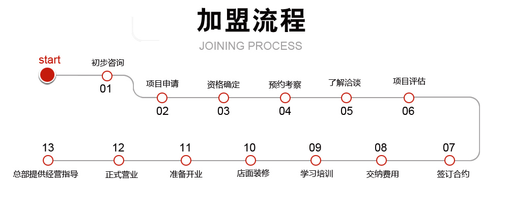 领学者速读速记加盟流程_1