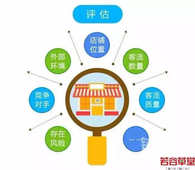 粗粮养生店加盟决定生存的因素是什么？（图）_4