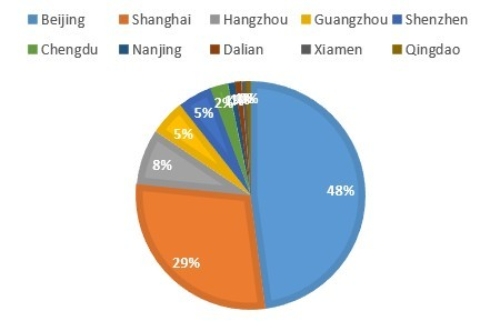 java培训机构让你真正学习的地方（图）_3