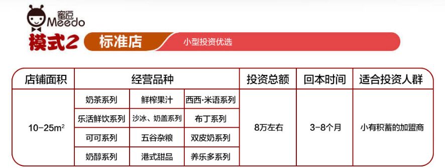 蜜逗酷飲奶茶加盟費(fèi)多少（圖）_2