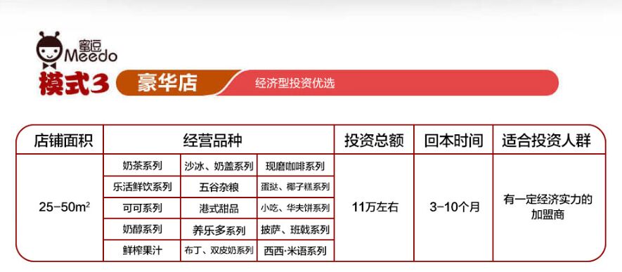 蜜逗酷飲奶茶加盟費(fèi)多少（圖）_3