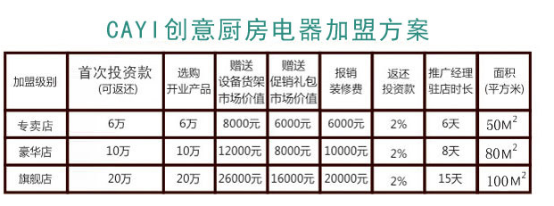 CAYI创意厨卫电器加盟费是多少？_1