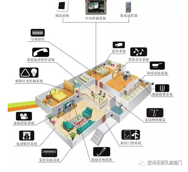 【紫洋】智能家居时代来临，智能门是否是下一个风口？（图）_4