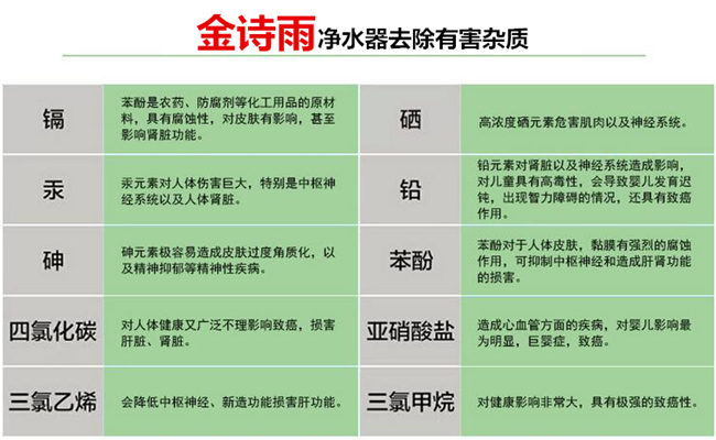 净水器代理厂家哪家好（图）_5