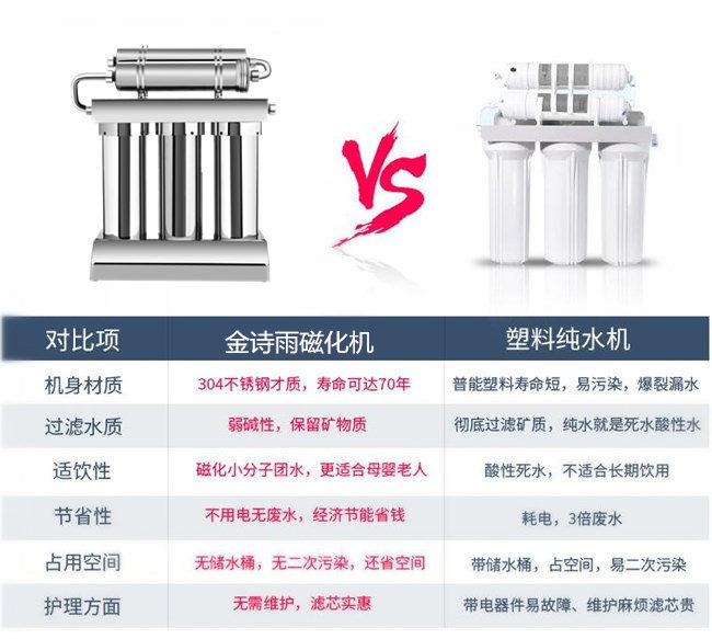 廚房凈水器哪家好，家用凈水器廠家哪家好（圖）_17