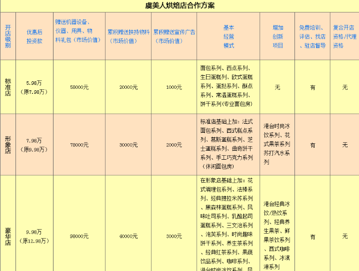 虞美人烘焙加盟电话_虞美人烘焙加盟费用多少钱_4