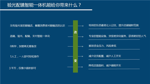 仅15平米！日销售3000元！颠覆传统，见证眼镜门店运营新模式（图）_7