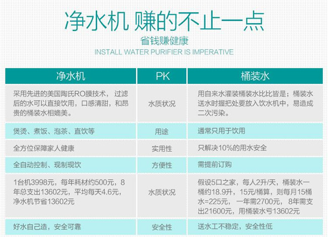 凈水器加盟廠家哪家好，純水機(jī)代理哪家好（圖）_2