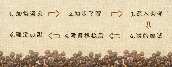 尚大咖啡烘焙加盟流程_1