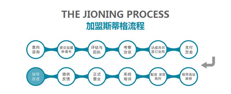 斯蒂格凈水器招商加盟,斯蒂格凈水器加盟費用,加盟詳情_5