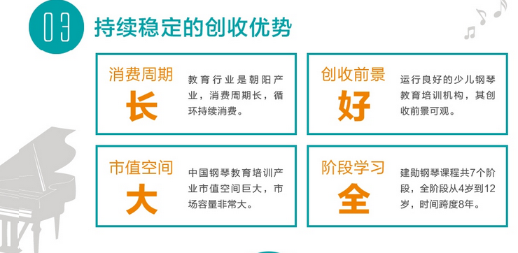建勋钢琴教育招商加盟,建勋钢琴教育加盟条件_8