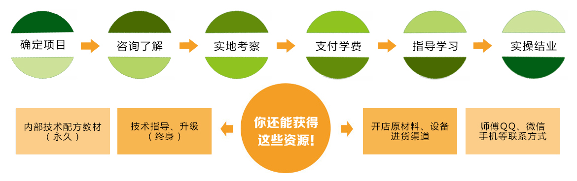 安仁县?哪里可以学做开心花甲（图）_1