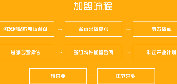 永淳豆浆加盟费用,永淳豆浆加盟店,永淳豆浆招商加盟条件_3