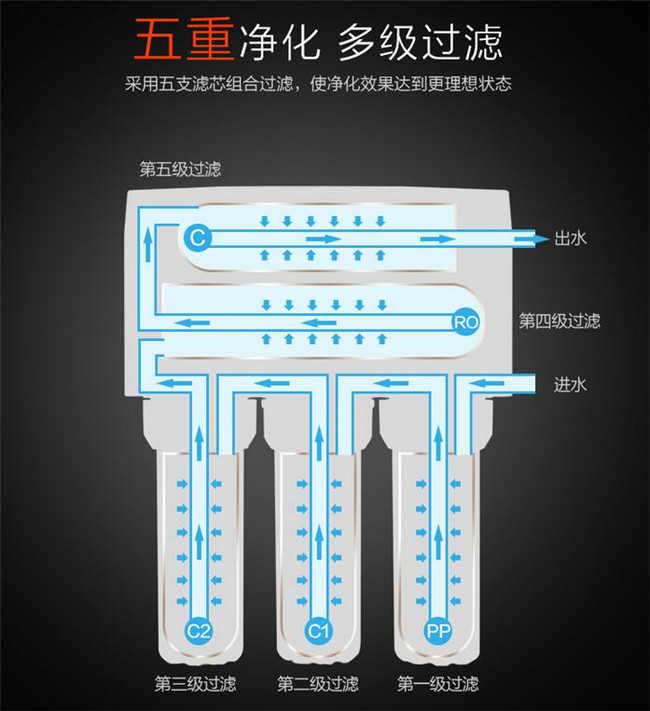 无罐家用纯水机哪家好（图）_7