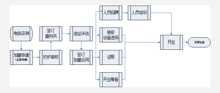 老吴家肉夹馍加盟流程_1