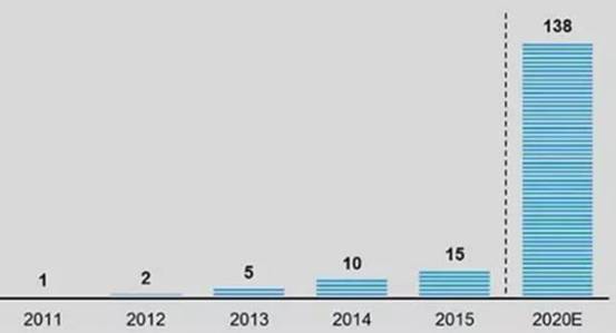 自動售貨機(jī)市場怎么樣（圖）_1