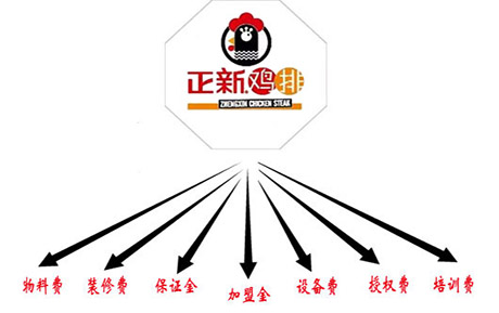 口水鸡排加盟费多少钱？（图）_2