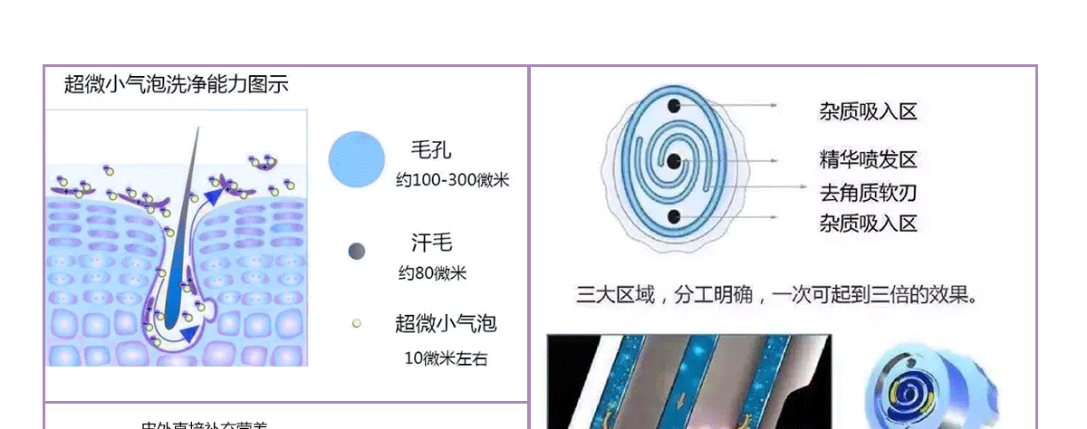 關于超微小氣泡你需要知道的都在這了!（圖）_10