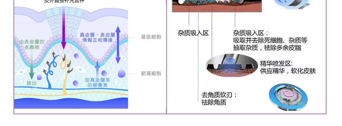 關于超微小氣泡你需要知道的都在這了!（圖）_11