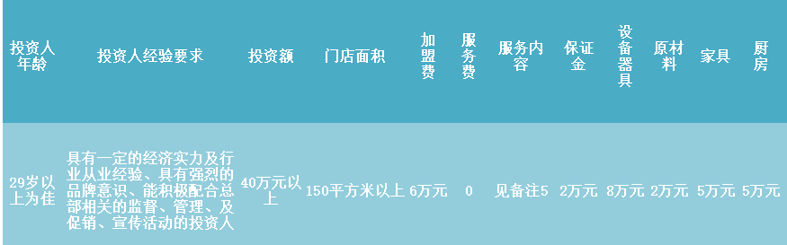 蓝樽咖啡加盟电话_蓝樽咖啡加盟条件费用_6