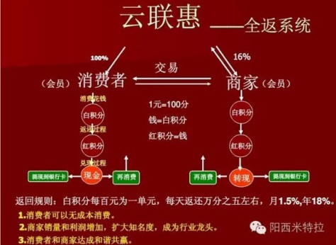 購物返還模式消費(fèi)全返系統(tǒng)平臺app商城定制開發(fā)模式_2