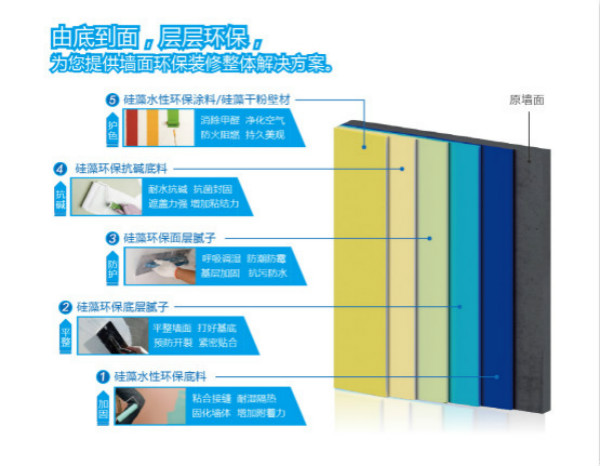 嘉兴硅藻泥代理哪个品牌好？亚洲最大硅藻产业园，蓝天豚硅藻泥_3