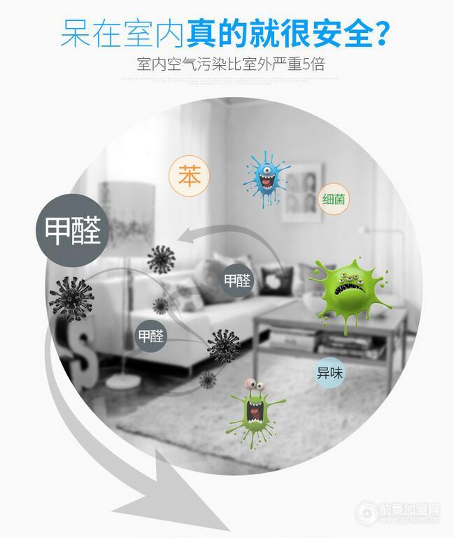 空氣凈化器哪家好，家用空氣凈化器哪家好（圖）_4