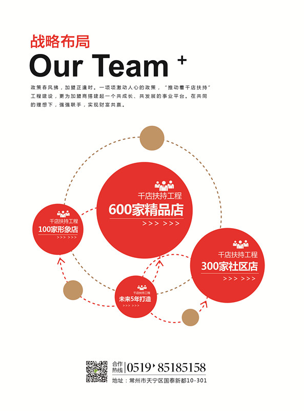 美容院經(jīng)營不善？加入“千店扶持”項目，快速盈利?。▓D）_1