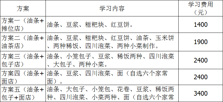 江西哪里有早餐學，江西哪里有學做早餐的（圖）_2