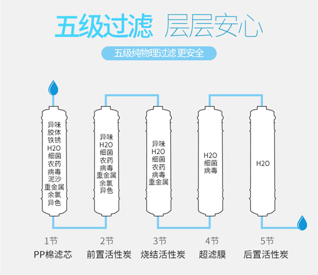 五级能量机，直饮机厂家哪家好_20