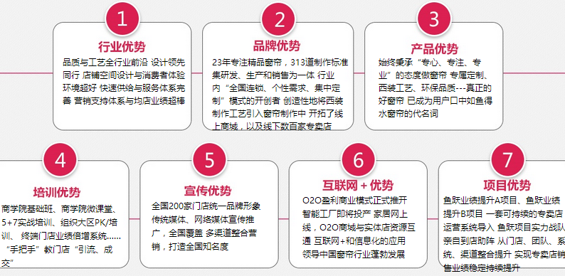 如鱼得水窗帘加盟代理_如鱼得水窗帘加盟条件费用_5