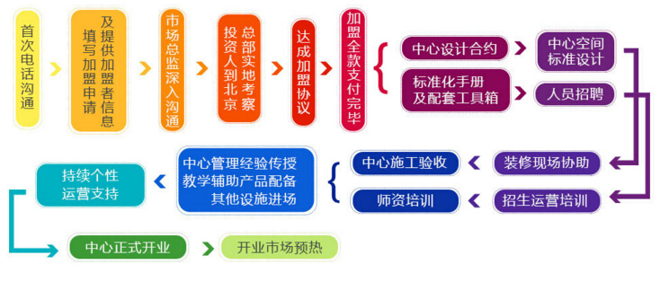 聚能教育_聚能教育加盟_聚能教育加盟怎么样_聚能教育加盟费用_6