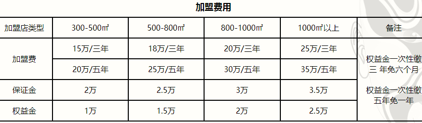 巴之缘火锅招商加盟,重庆巴之缘火锅加盟连锁_3