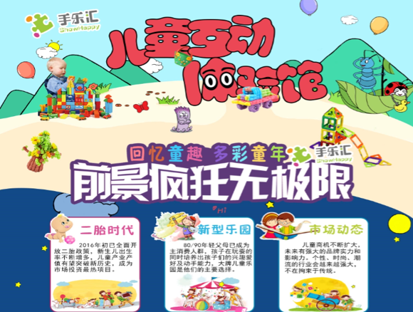 手樂匯兒童互動(dòng)體驗(yàn)館：輕松經(jīng)營(yíng)，無憂開店（圖）_1