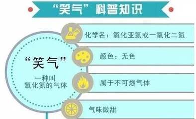 吸食笑气是什么？对人体会造成什么伤害？（图）_2