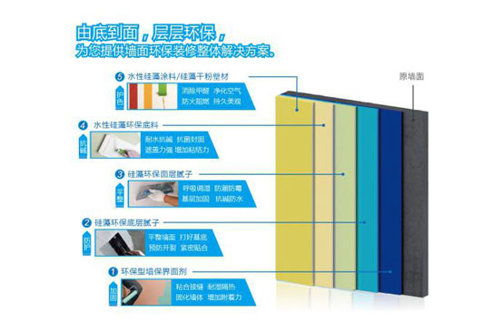藍(lán)天豚7月8日—11日閃亮登陸2017廣州建博會(huì)?。▓D）_3