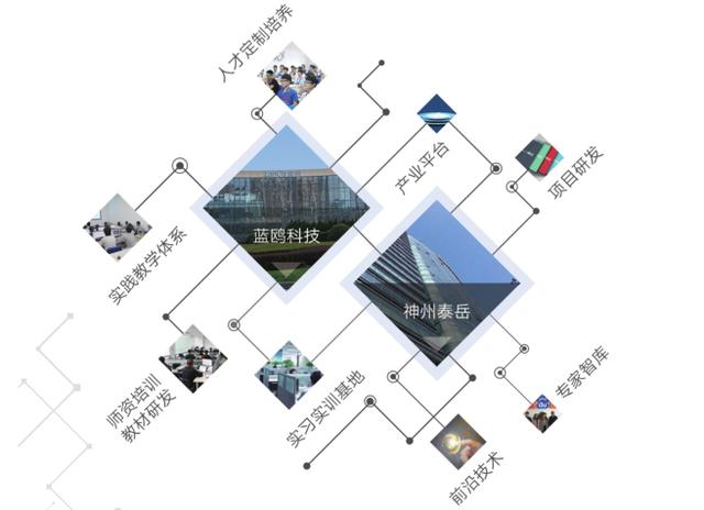 智能产品引总理关切大学生双创公司来自蓝鸥孵化（图）_2