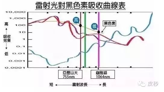 皮秒激光祛斑仪器—2017激光祛斑首选仪器（图）_4