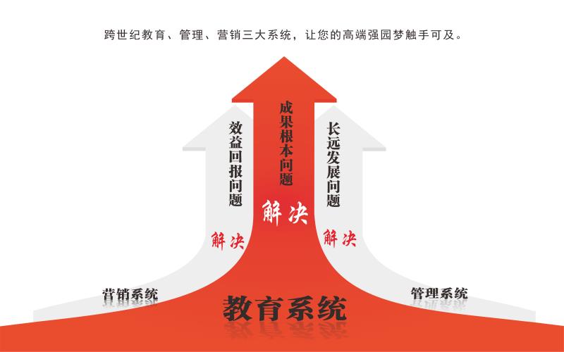 老園存在管理弊端，幼兒園園長(zhǎng)怎么解決？_4