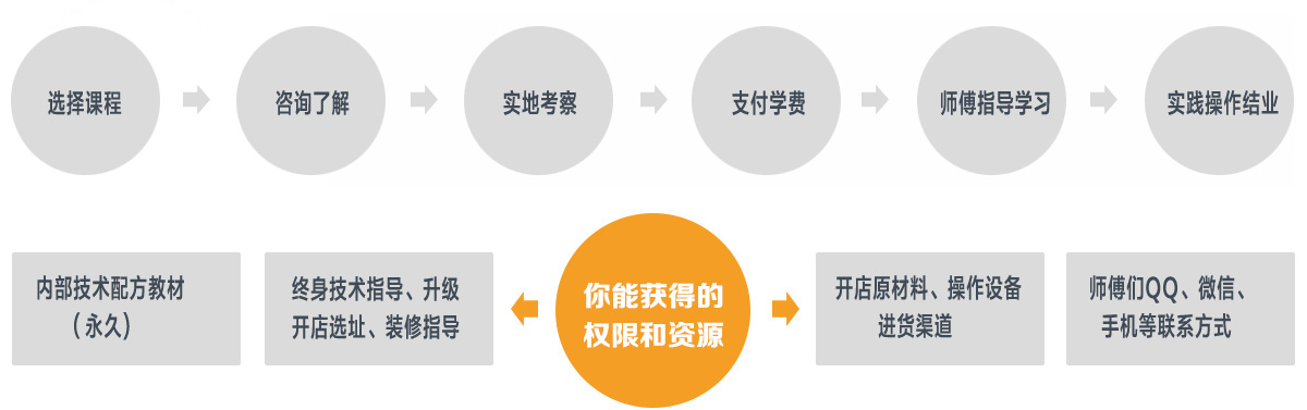 哪里有培訓(xùn)水果茶，請(qǐng)問(wèn)奶茶技術(shù)在哪學(xué)（圖）_10