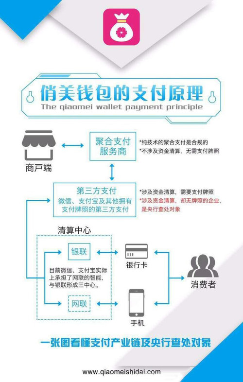 俏美钱包：手机赚钱最快的APP软件（图）_5