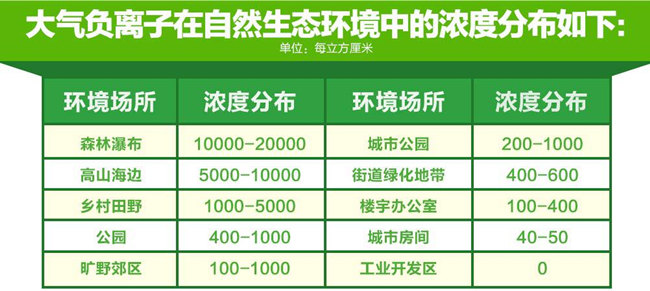 空氣凈化器加盟廠家哪家好_2