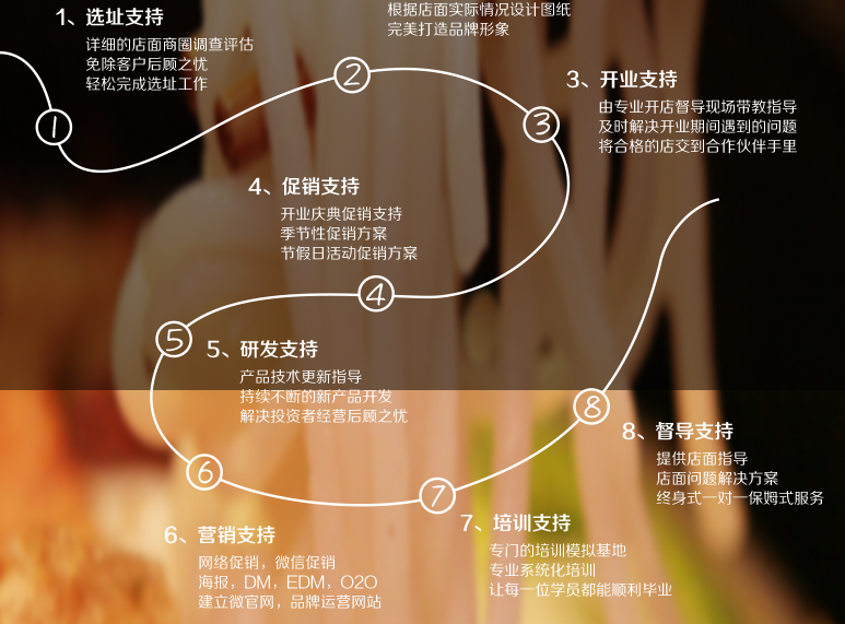 米桂坊云南过桥米线加盟连锁,米桂坊云南过桥米线多少钱_6