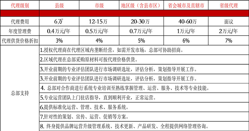 三品三贡茶投资分析_1