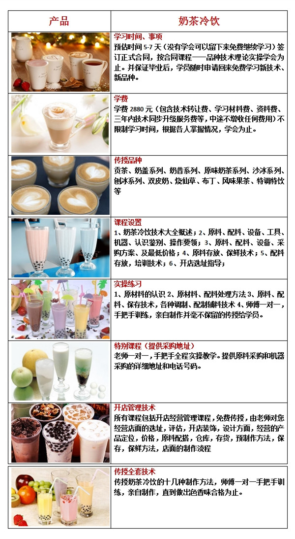 哪里有學(xué)奶茶？附近哪有學(xué)習(xí)奶茶店的培訓(xùn)班（圖）_1