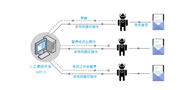 【合肥专利申请代理公司】人工智能专利撰写机器人诞生！（图）_2