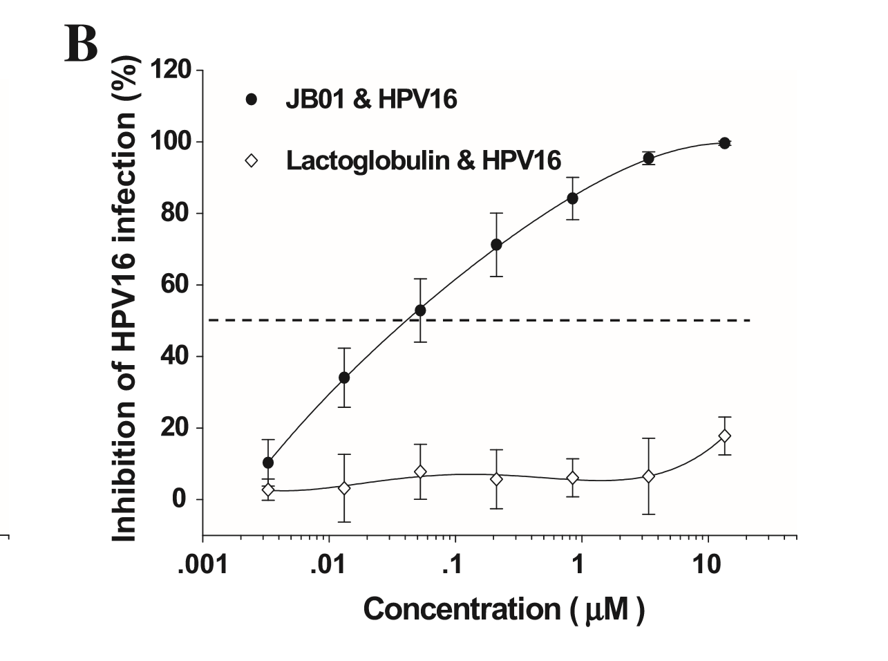 金波?抗HPV生物蛋白敷料-应用于HPV的基础研究论文_2