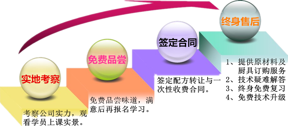 東莞哪里有鹽焗雞學(xué)習(xí)學(xué)做鹽焗雞培訓(xùn)在哪里有（圖）_1
