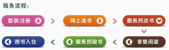 為什么選擇老約翰繪本館？（圖）_1