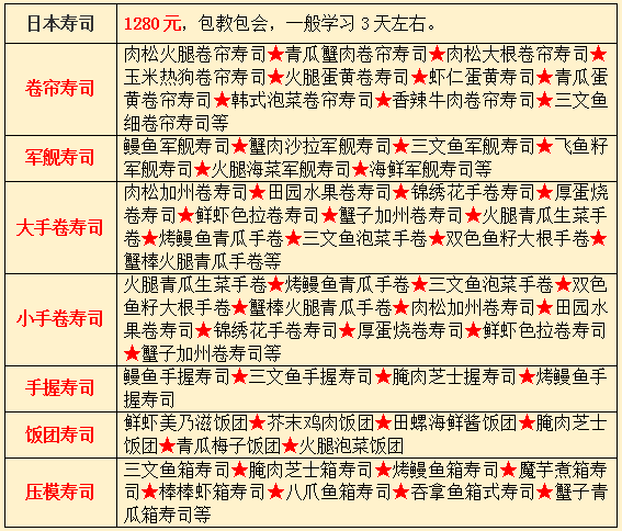 湖南哪里有學(xué)壽司披薩的？（圖）_5